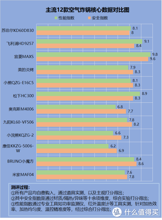 空气炸锅是否有害健康？五大槽点害处要谨防！