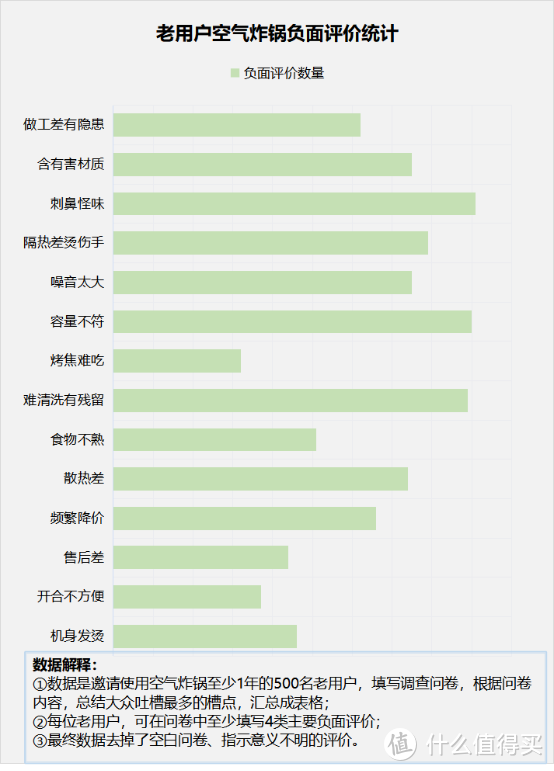 空气炸锅的优缺点有哪些？揭开五大风险误区