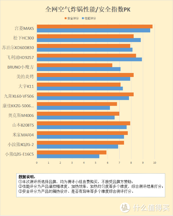 空气炸锅的优缺点有哪些？揭开五大风险误区