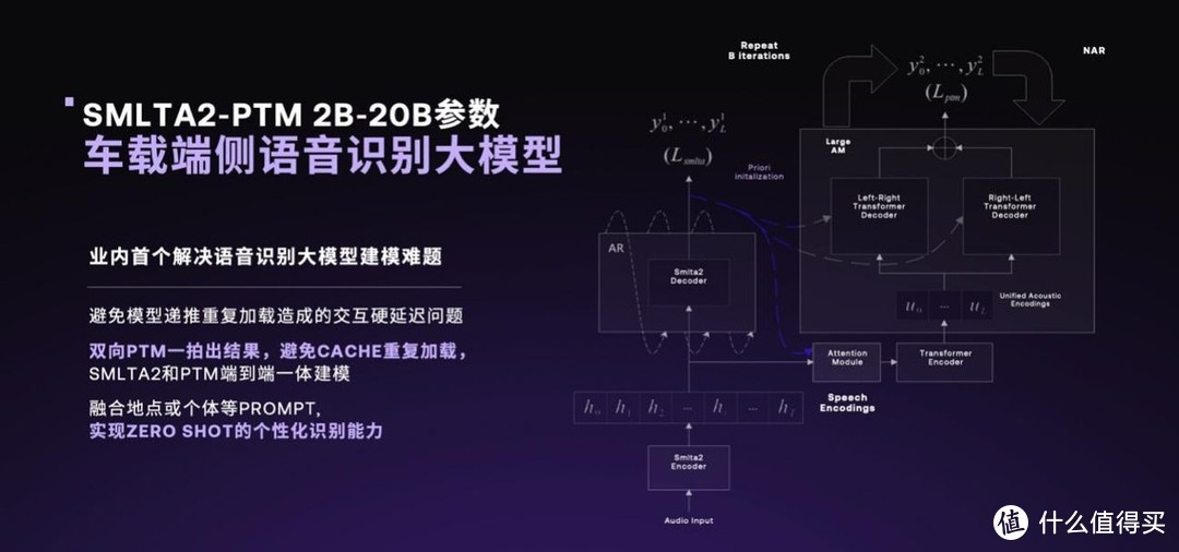 百度AI大模型生态全面赋能 极越AI DAY首秀AI原生科技