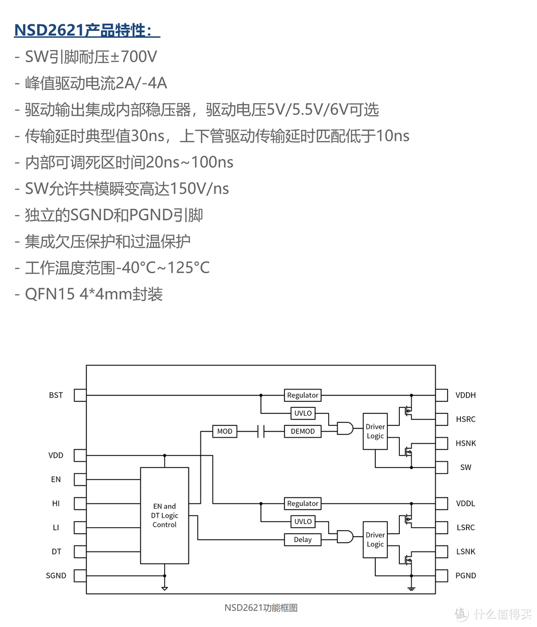 茂睿芯打造LLC+GaN生态，多家氮化镓企业加入