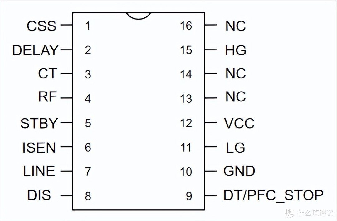 茂睿芯打造LLC+GaN生态，多家氮化镓企业加入