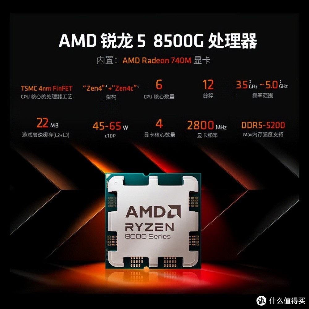 AMD 8000系ITX性价比装机，CPU、主板、内存怎么选搭