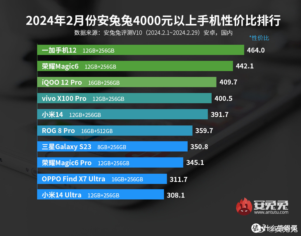 一个半月深度体验，网上被称为神机的一加12到底如何