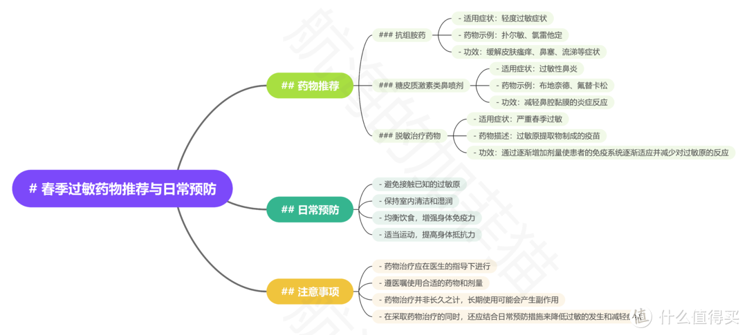 春季过敏那些事儿🌸😷💊