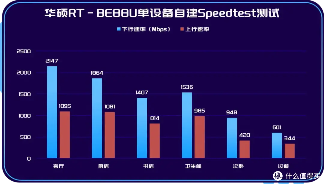 4千兆、4*2.5G、双万兆、八爪鱼同款CPU，满配接口华硕RT-BE88U WiFi7路由器首发评测