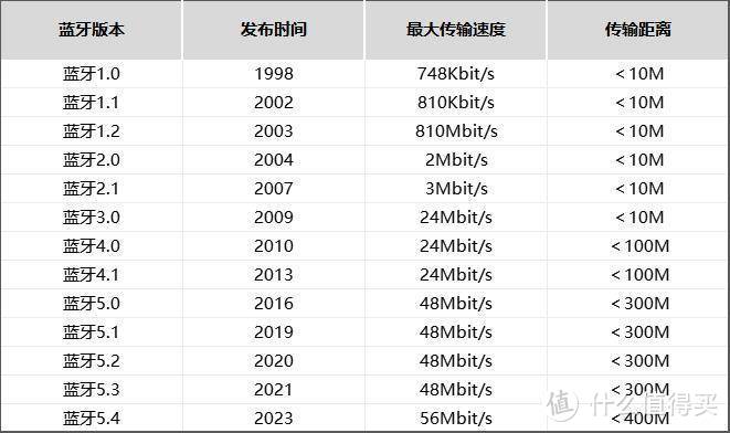 2024年蓝牙耳机怎么选？五大爆火真无线蓝牙耳机推荐大公开！