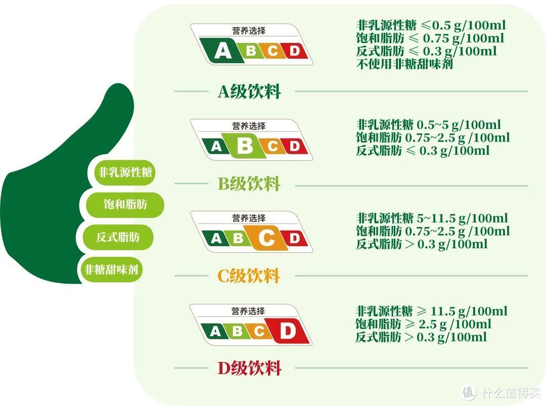 控糖就看它：霸王茶姬 首批试点 “营养选择”分级标识