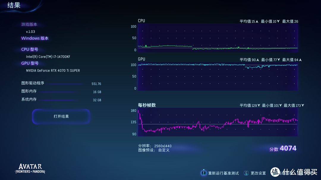 《阿凡：达潘多拉边境》12G显存不够，起步RTX4070Ti S，画面逼真