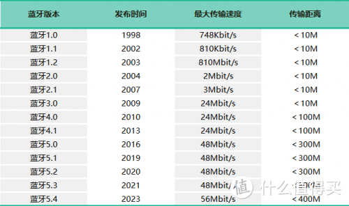 开放式耳机什么牌子好？如何选购？避雷绝招尽在此！