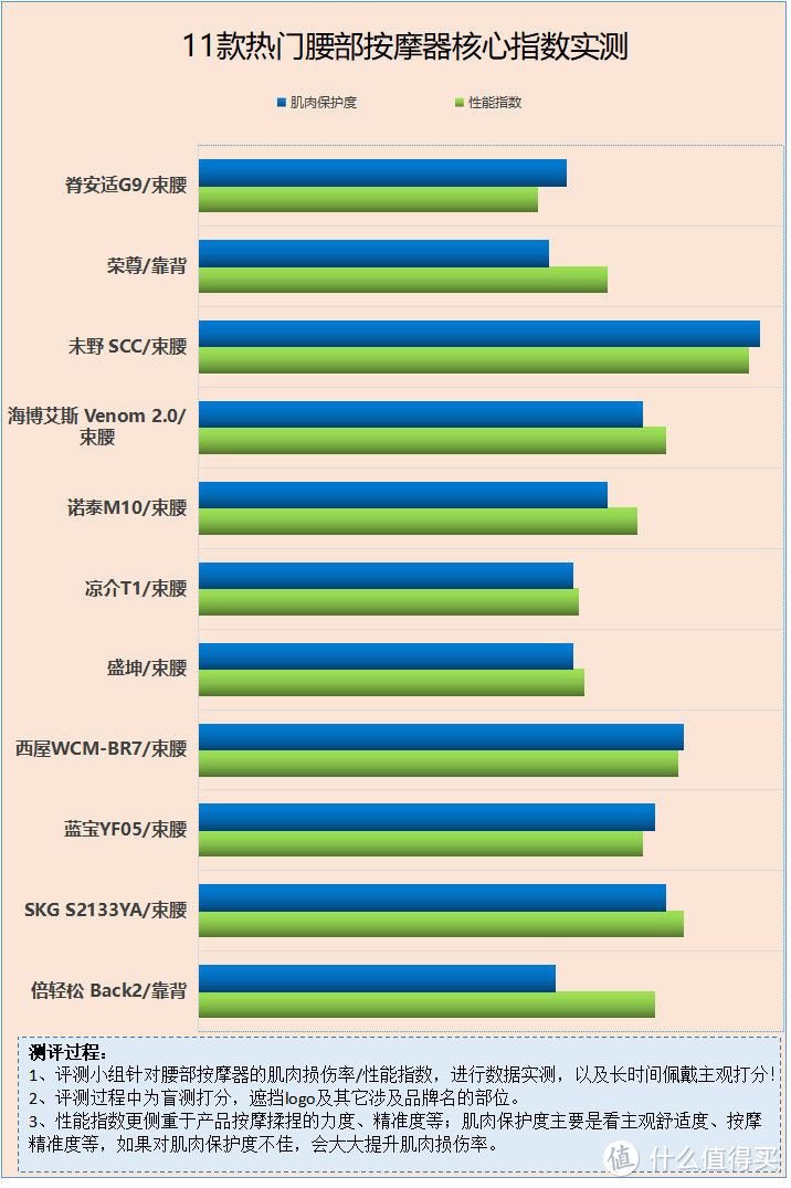 腰部按摩器有什么好处和功效？五大槽点隐患要谨防！