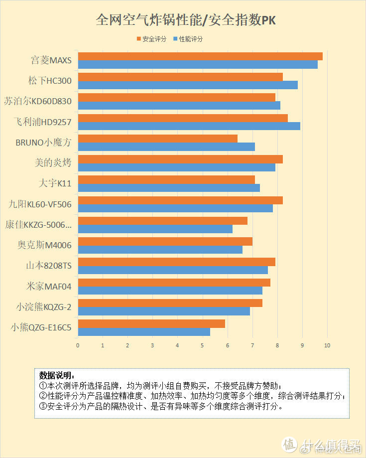 空气炸锅致癌为什么还卖？五种风险弊端需谨慎！