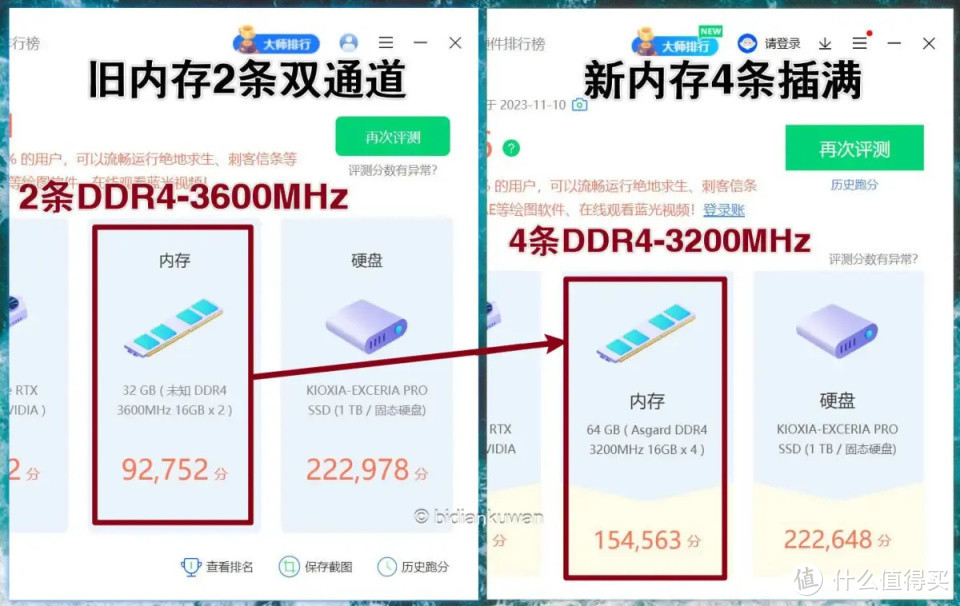 电脑内存翻倍会更流畅吗？64GB插满：阿斯加特DDR4弗雷长鑫特挑颗粒实测