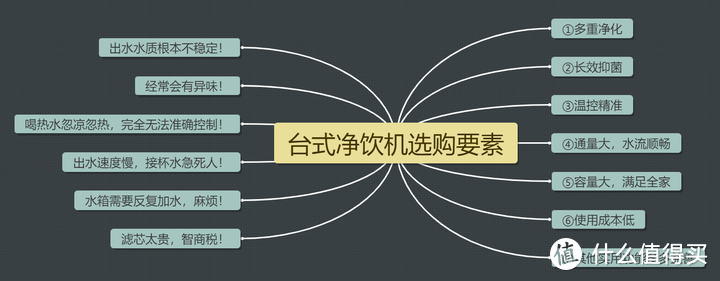 2024台式净饮机选购指南！原理科普，选购要素，品牌推荐（宜盾普、碧云泉、蓝宝、飞利浦）实测分享