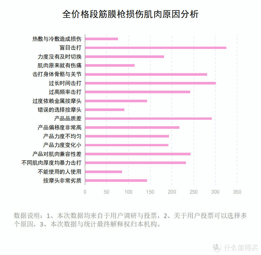 筋膜枪是智商税吗？提防三大潜规则风险