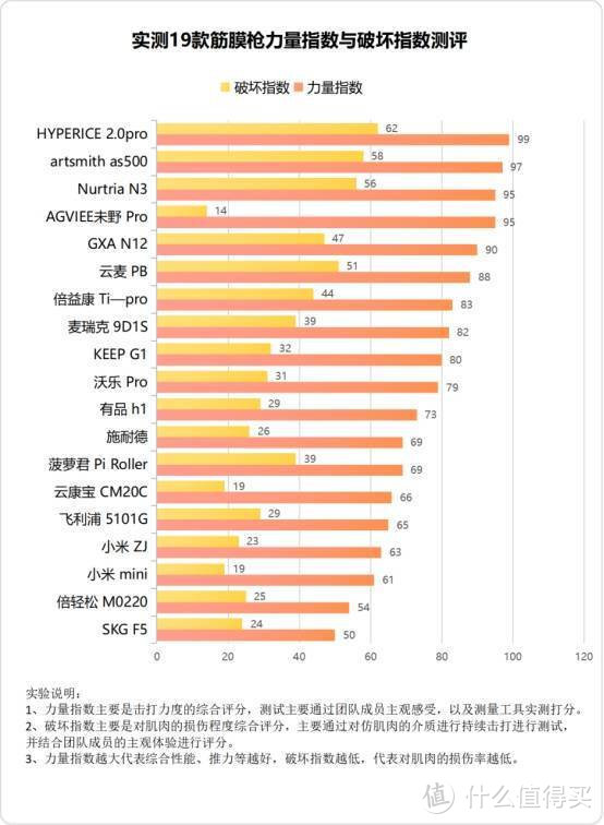 筋膜枪有效果吗？三大黑幕骗局务必知晓