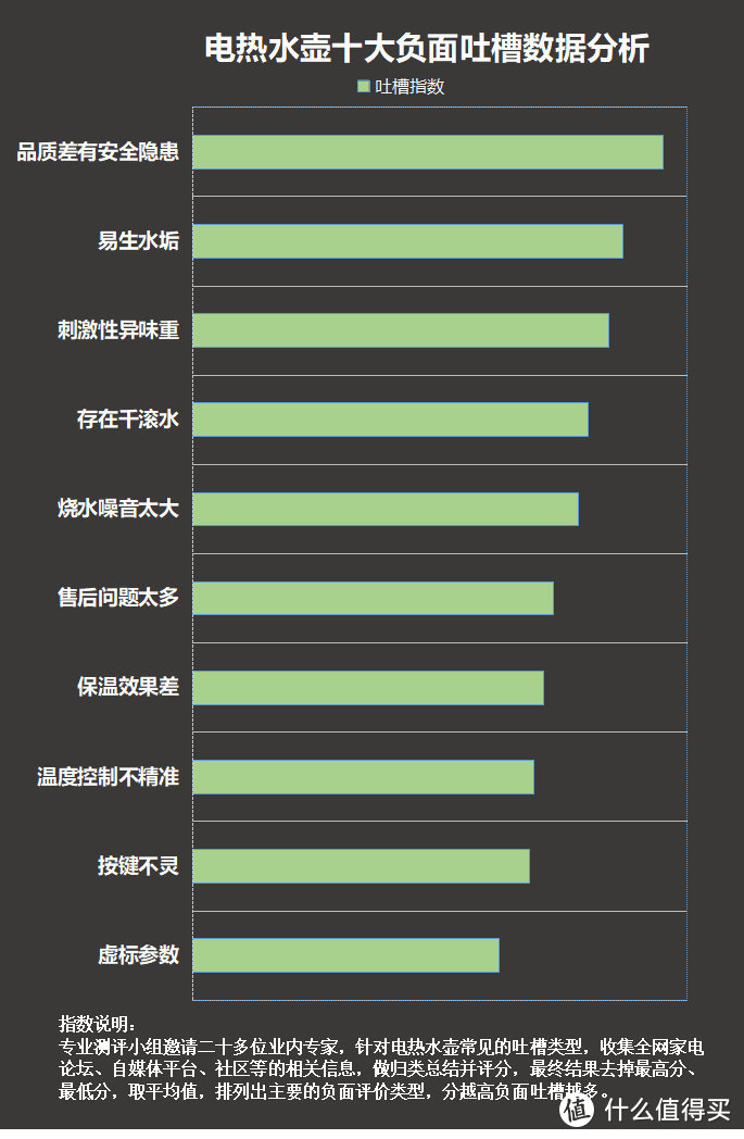 便宜的电热水壶的危害有哪些？揭露四大致癌弊病禁忌