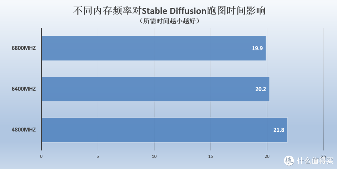 绘制未来：AMD配置下的Stable Diffusion实践