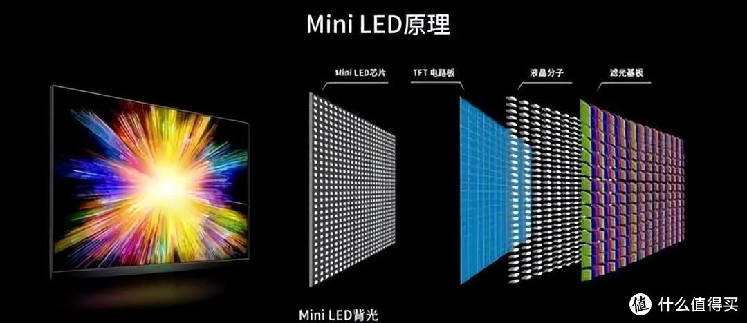 HVA+MiniLED的雷鸟U8打得过MOBIUZ EX3210U吗？MiniLED是电竞显示器的新选择吗？