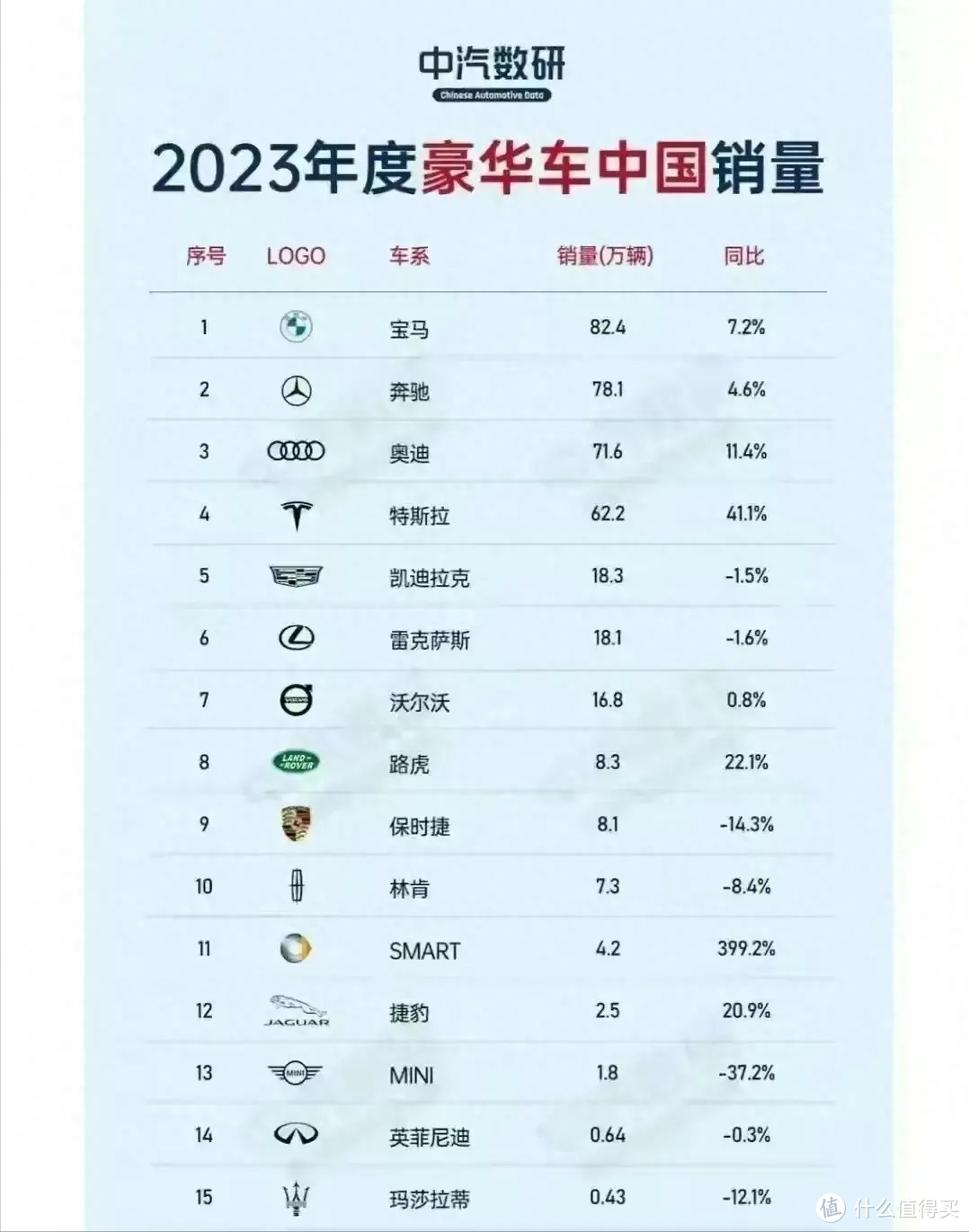 问界冲进前5！成国产豪车第一品牌，2024年华为或将掀翻“BBA”