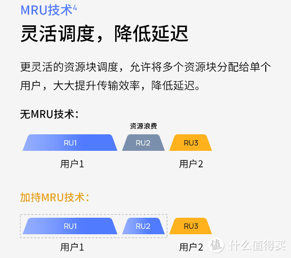 华硕主流价位WiFi 7路由器终于来啦！ASUS RT-BE88U首发测评