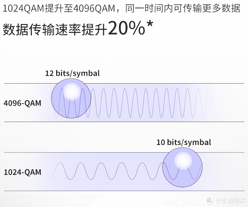 华硕主流价位WiFi 7路由器终于来啦！ASUS RT-BE88U首发测评