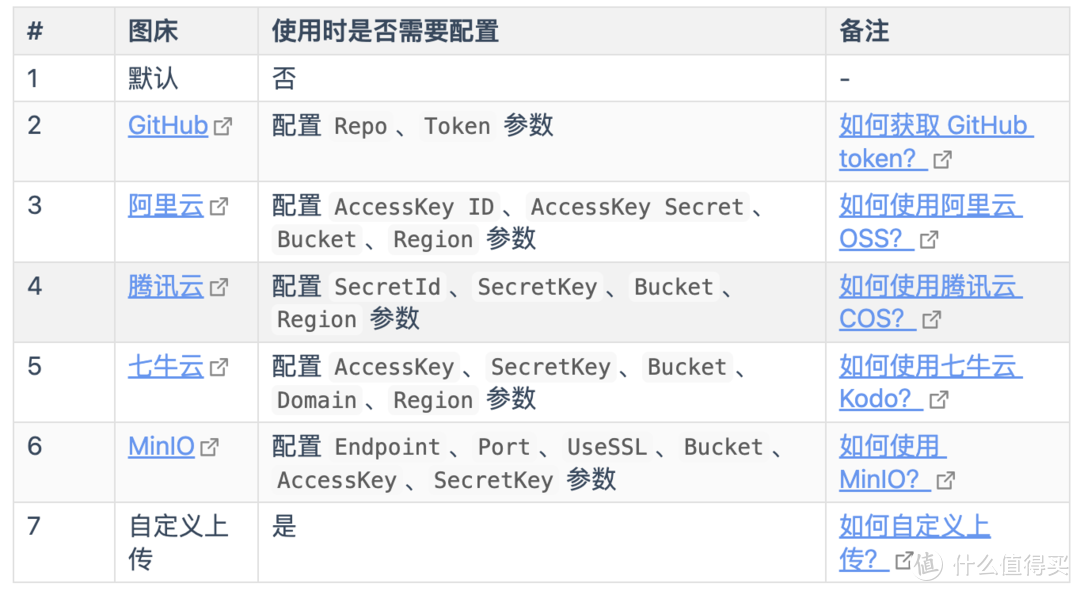 打工人利器，一款高度简洁的微信 Markdown 编辑器