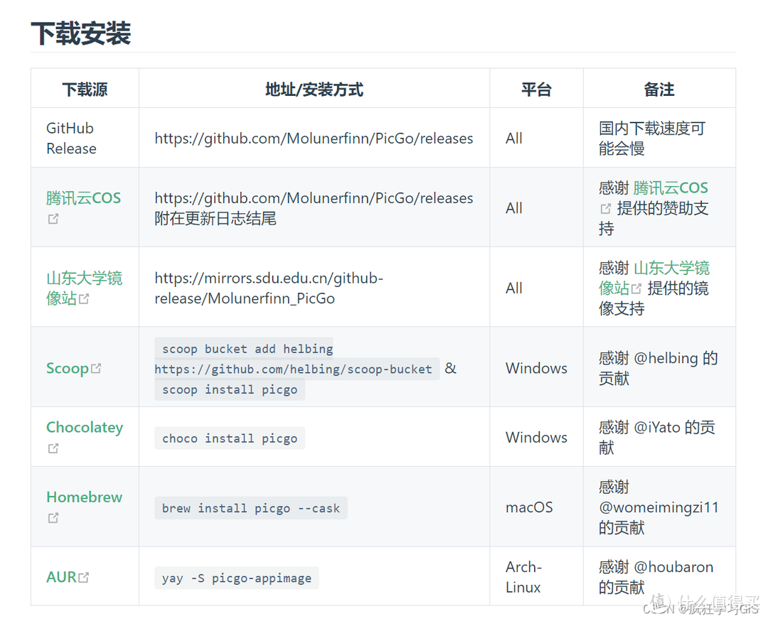 搭建自己的免费图床：GitHub + PicGo + Typora粘贴即上传