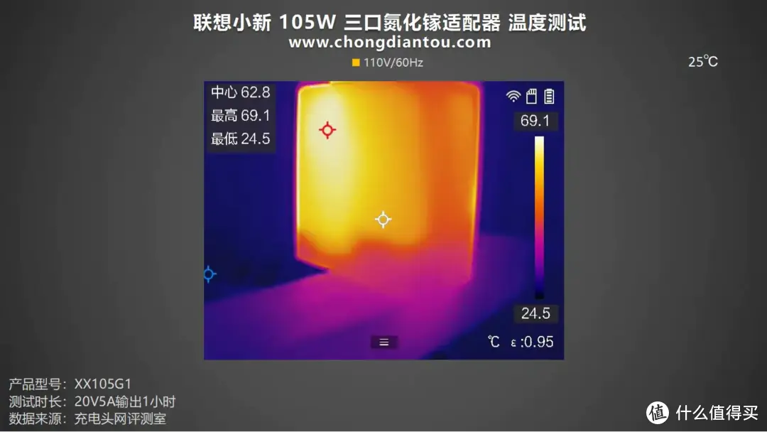 联想小新 105W 三口氮化镓适配器评测，三设备同充，至高 PD 100W 快充