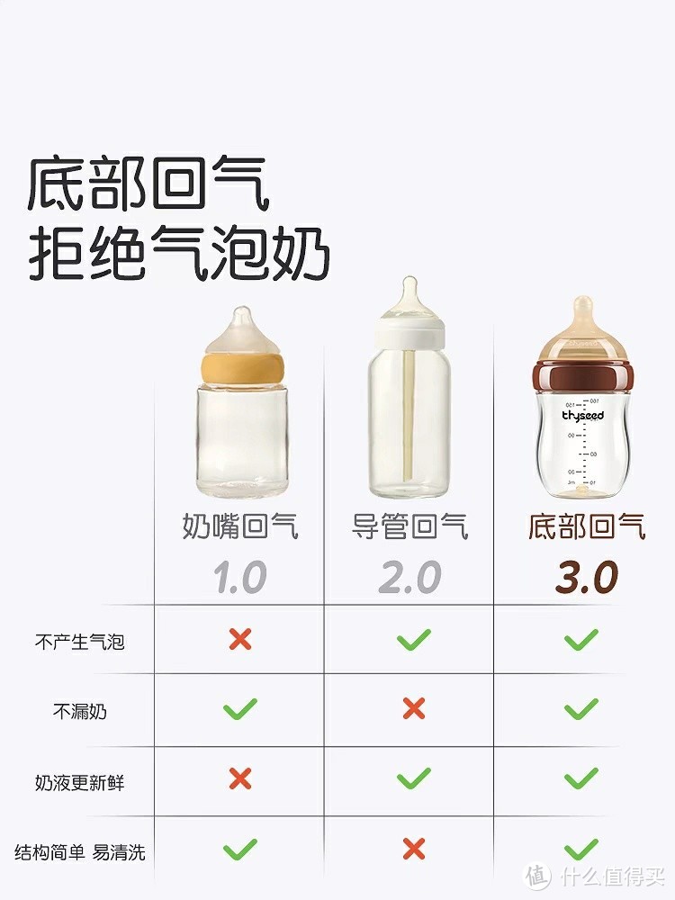 标题： 一站式奶瓶选购指南：为新生宝宝精选最合适的奶瓶