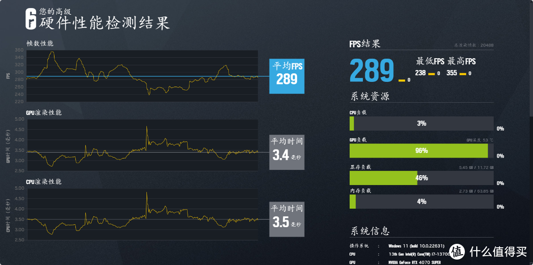 大冤种装机？给程序猿朋友装的白色海景房主机，13700KF+4070Super显卡+64G大内存