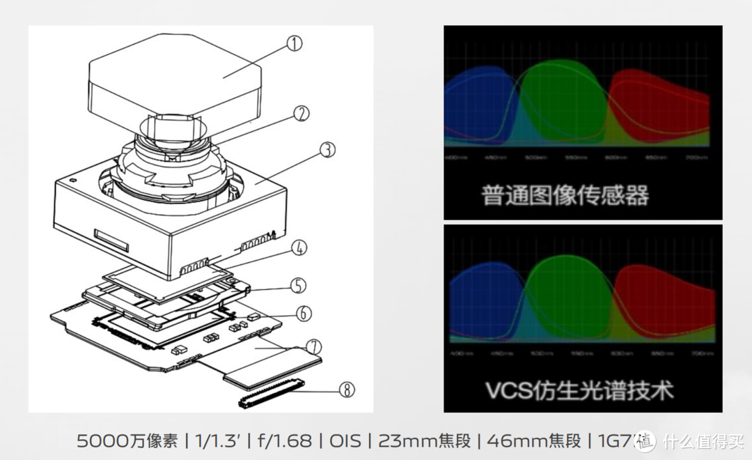 vivo X Fold3 Pro评测报告：2024 年真的可以换折叠屏手机了吗？