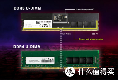 选DDR4还是DDR5？到底谁更适合你？