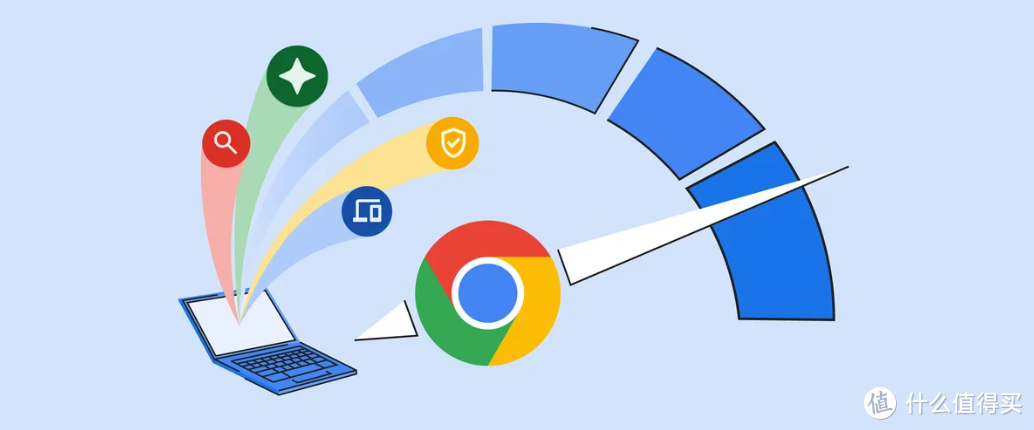 🎈Google正式版更新：Arm设备的Chrome浏览器性能大解锁🔓