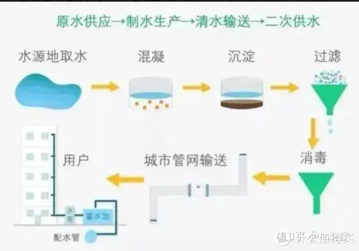 2024年家用净水器应该怎么选？看品牌？看价格？看销量？还是？净水器是家庭必选项吗？