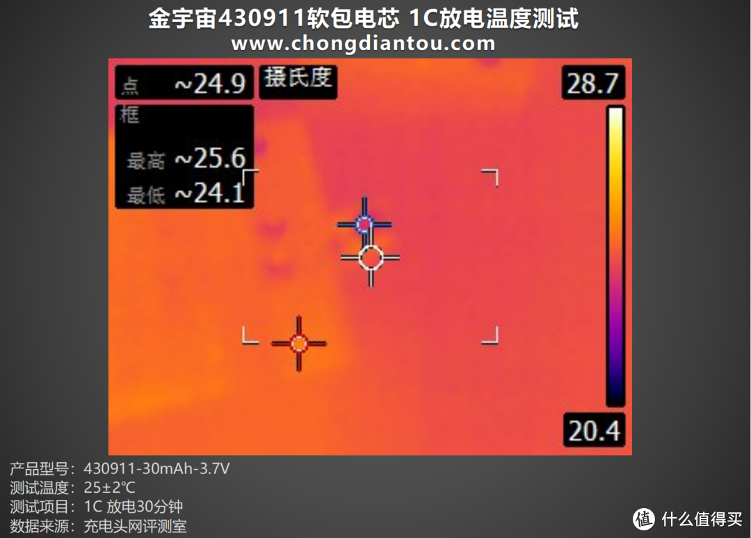 储能利器，温控精准，金宇宙430911软包电芯评测