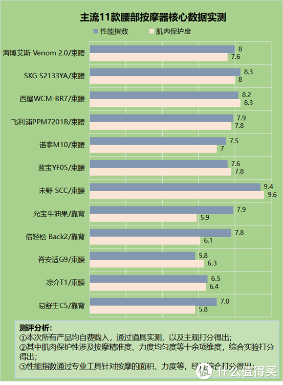 腰部按摩器好不好用？腰间盘突出严防五大隐患重灾区！