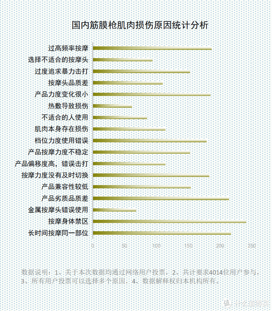 什么人不适合用筋膜枪按摩？提醒三大雷区陷阱