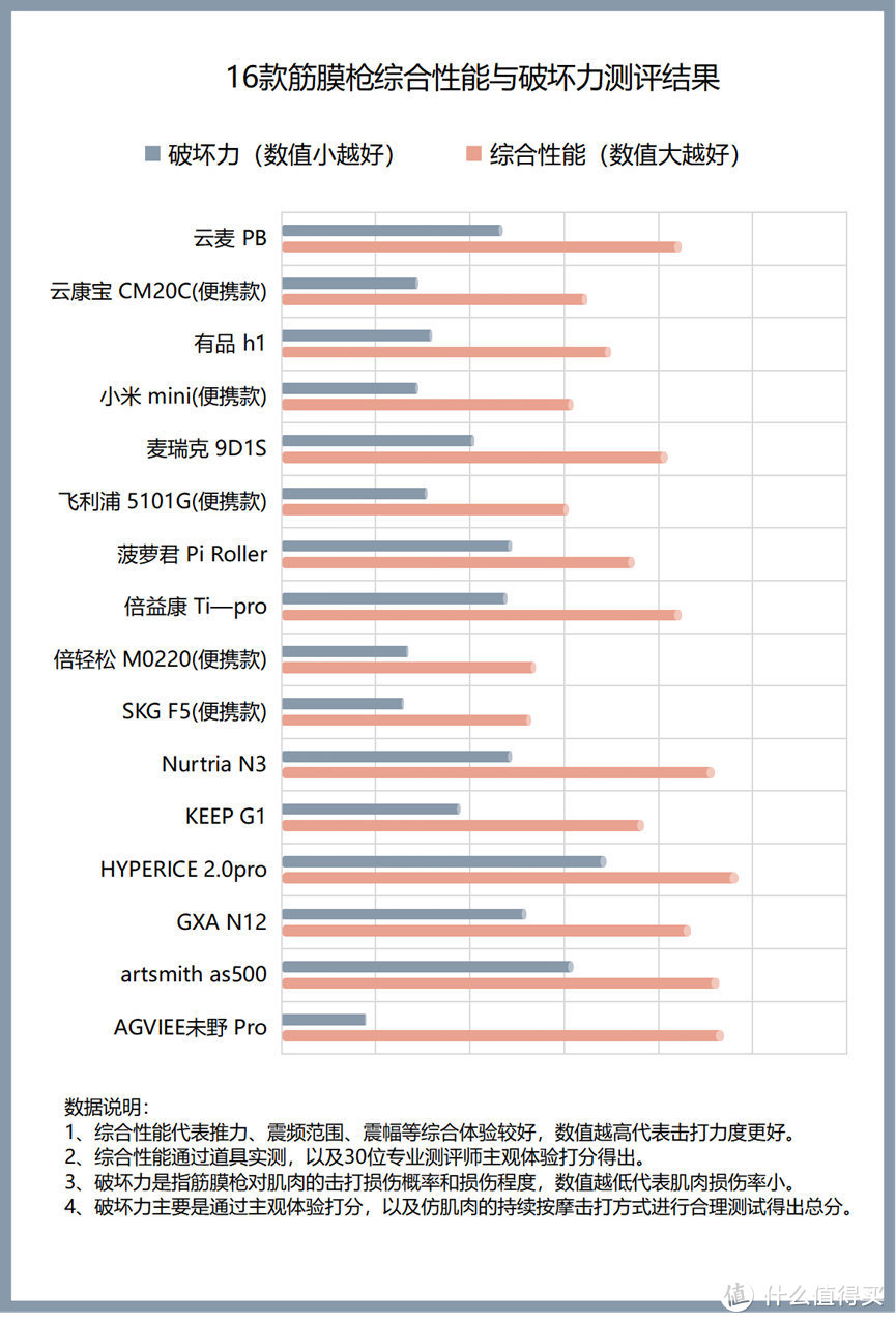 筋膜枪真的好用吗？三大槽点隐患必须防备