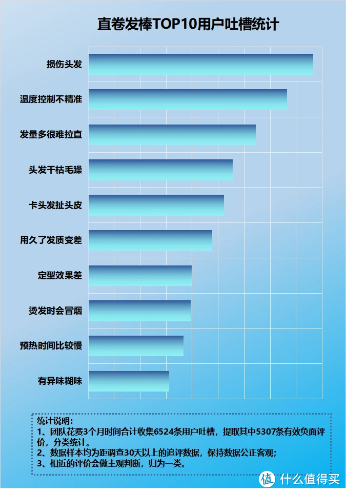 直卷发棒对头发有伤害吗？严防四大雷区弊端