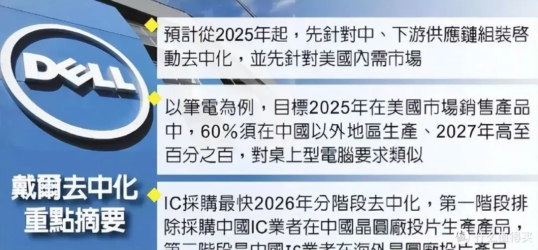 销量大跌44%！这一次，中国消费者出手教戴尔“做人”