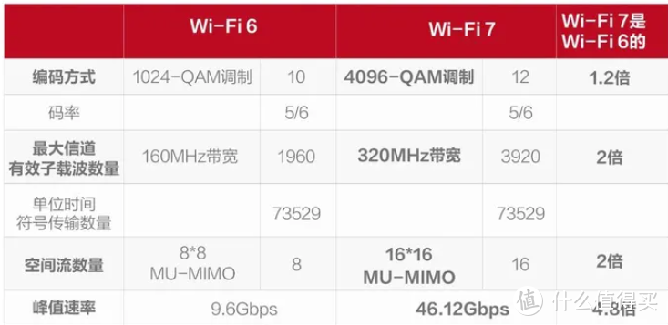 当你家网络在人多就卡的时候，WIFI7路由器可能可以解决问题