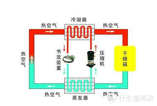 除湿机能净化空气吗？严防这五大隐患危害