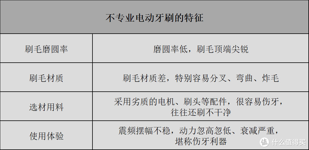 2024最受好评的电动牙刷十大名牌：销量榜前十的精品推荐