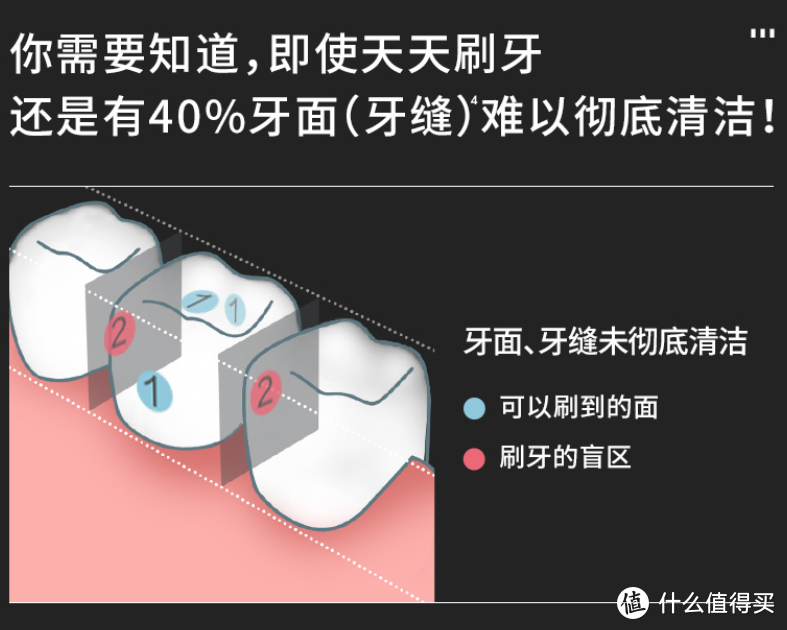 冲牙器靠谱吗？防备3大隐患风险！