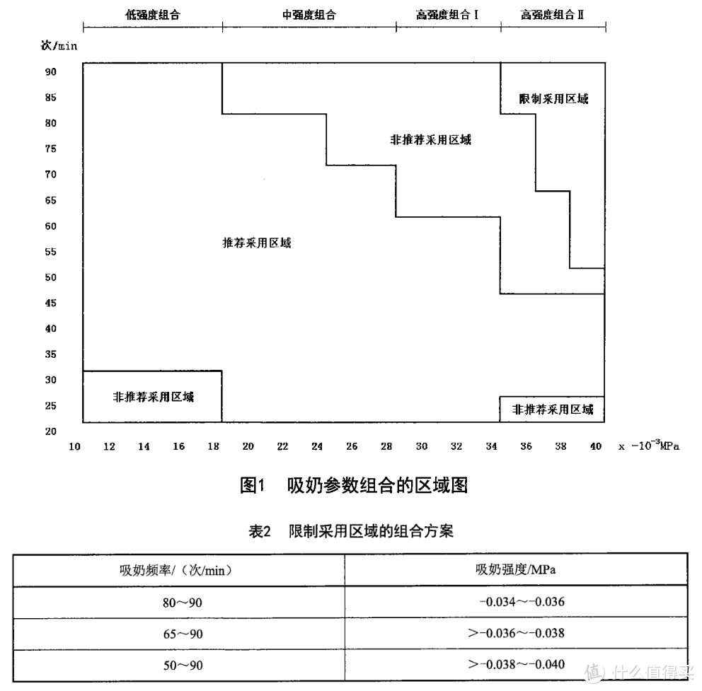 吸奶器大横评！吸奶器怎么选？哪个牌子好？5款经典吸奶器实物测评