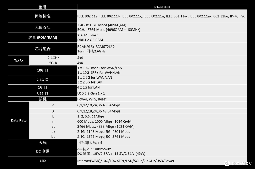wifi7新时达到来华硕rtbe88u首发开箱心得