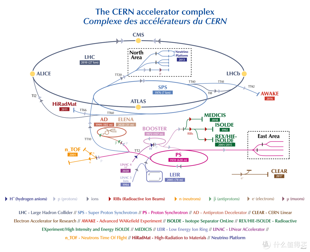 理论物理爱好者朝圣：欧洲核子研究中心CERN