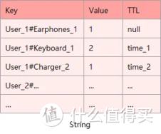 GeminiDB 新特性：让 Redis 广告频控爱不释手的 exHASH