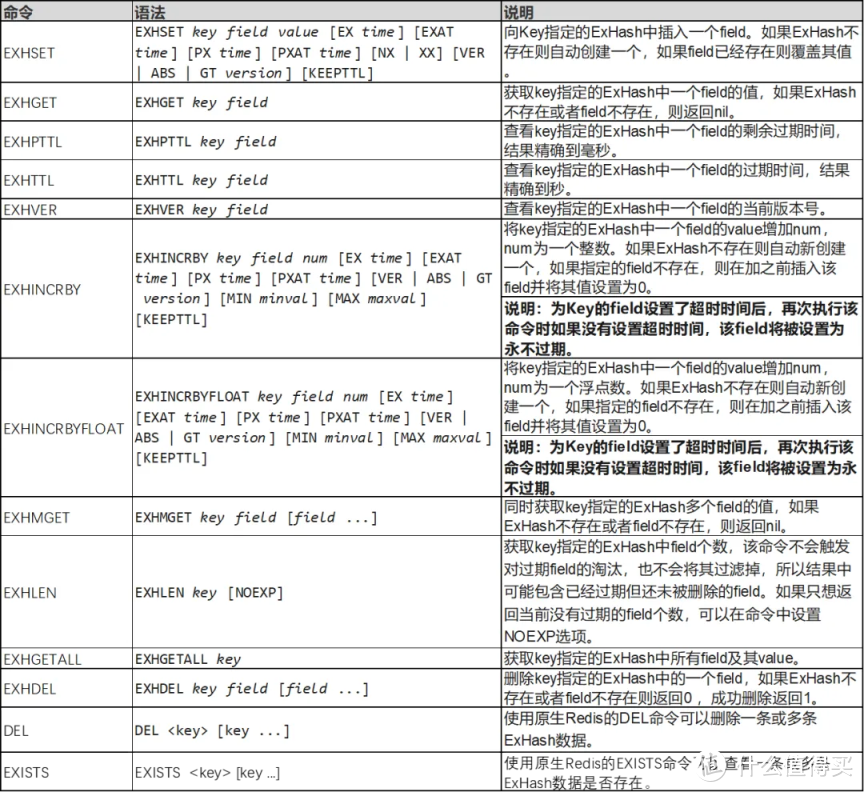 GeminiDB 新特性：让 Redis 广告频控爱不释手的 exHASH